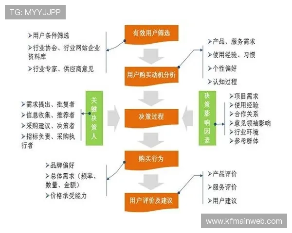 k8网站登录会员系统安全性分析与用户数据保护措施