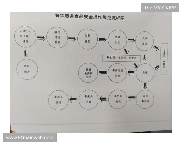 凯发集团会员注册流程图完整示意图及操作流程详解