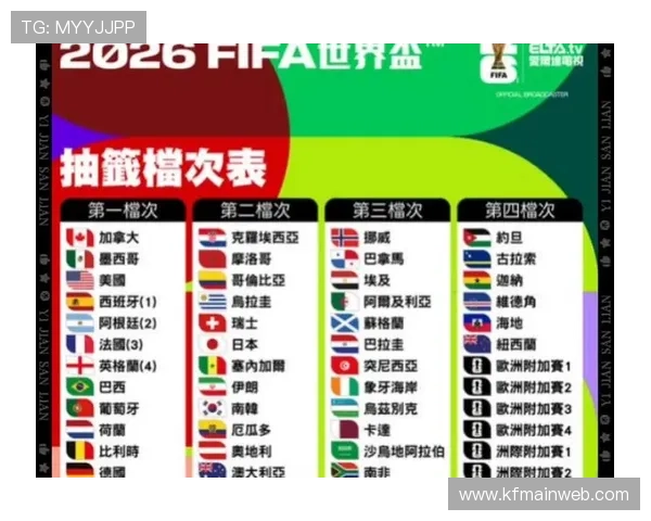 2026年世界杯分组抽签影响赛程安排，提前了解比赛时间和对阵情况