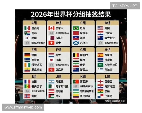 2026美加墨世界杯揭幕战精彩赛事回顾与未来赛程展望与预测