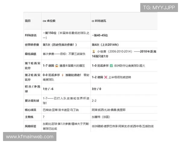 今晚世界杯库拉索与科特迪瓦比赛对阵信息及双方球队近期状态分析 今晚世界杯库拉索与科特迪瓦比赛对阵信息及双方球队近期状态分析